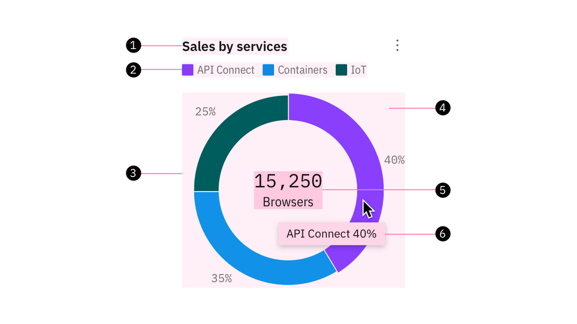 Color in UI
